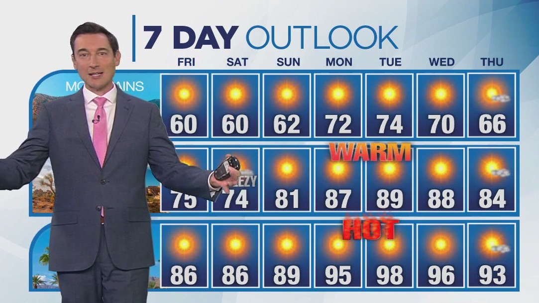 Weather forecast for Thursday, March 20