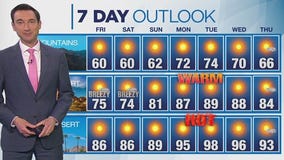 Weather forecast for Thursday, March 20