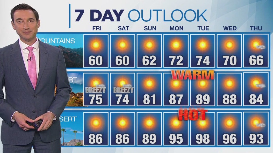 Weather forecast for Thursday, March 20