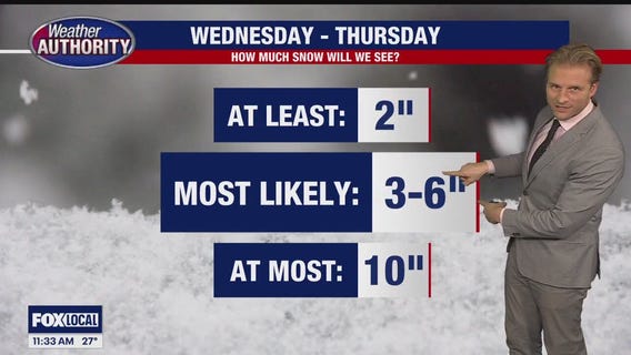 Metro Detroit snow incoming, how much to expect