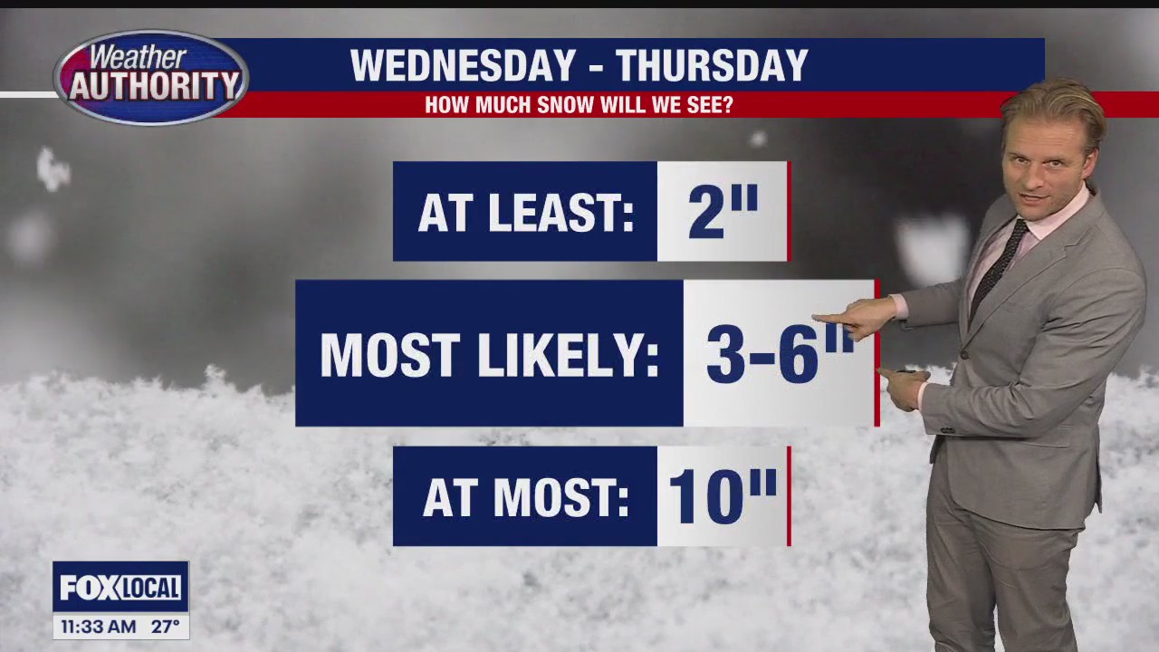 Metro Detroit snow incoming, how much to expect