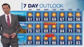 Weather forecast for Saturday, March 22