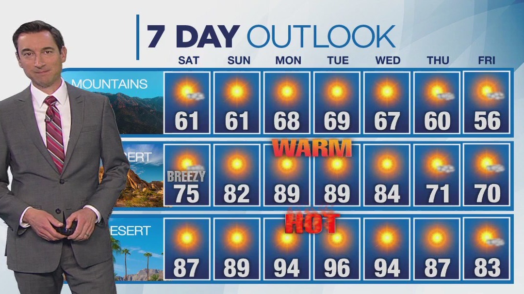 Weather forecast for Saturday, March 22