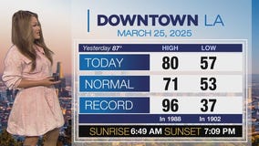 Weather Forecast for Tuesday, March 25