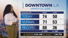 Weather forecast for Saturday, March 22