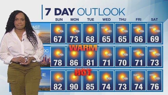 Weather Forecast for Sunday, March 23