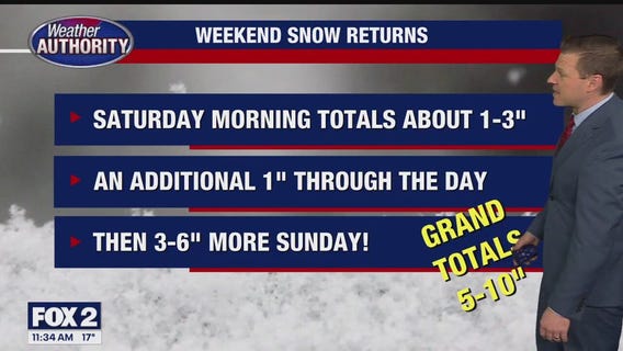 Weekend snow will pile up