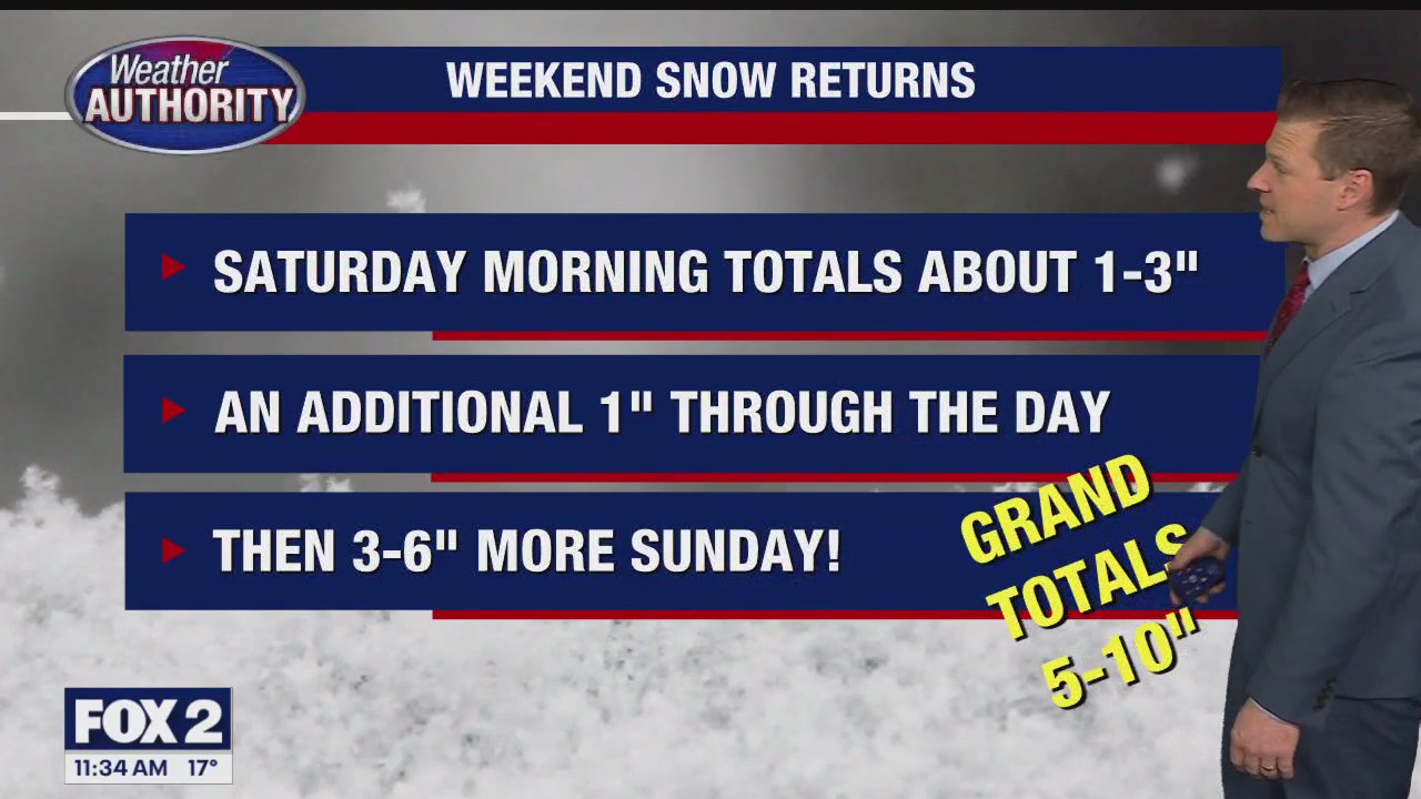 Weekend snow will pile up