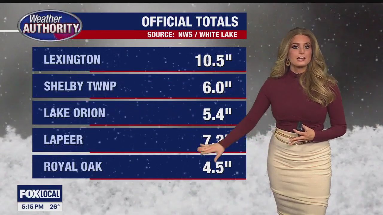 Quiet Friday, more snow this weekend!