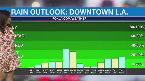 Weather Forecast for Friday, March 28