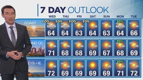 Weather forecast for Tuesday, March 25