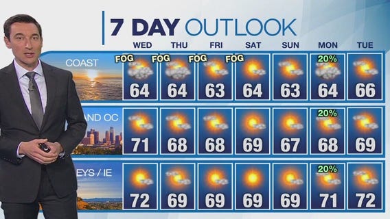 Weather forecast for Tuesday, March 25