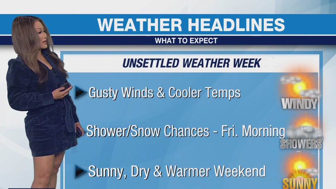 Weather Forecast for Tuesday, April 1