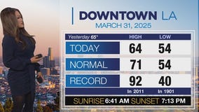 Weather Forecast for Monday, March 31