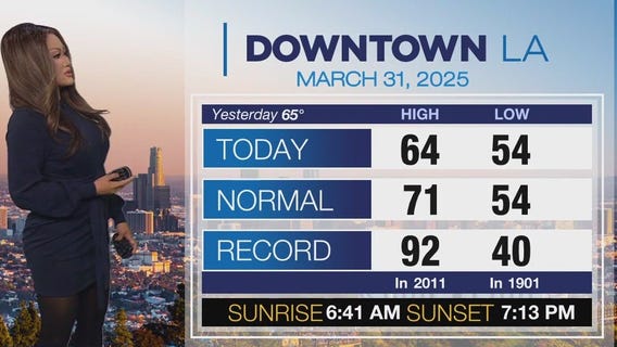Weather Forecast for Monday, March 31