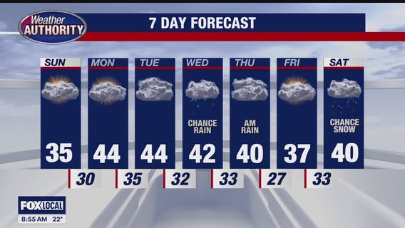 Milder Air On The Way