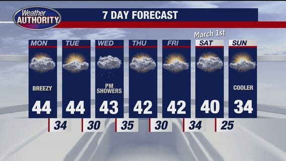 Rich Luterman's 7-day forecast