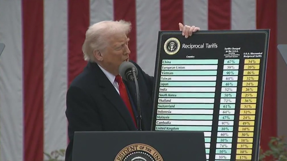 Trump introduces tariffs plan