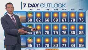 Weather forecast for Wednesday, April 2