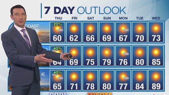 Weather forecast for Wednesday, April 2