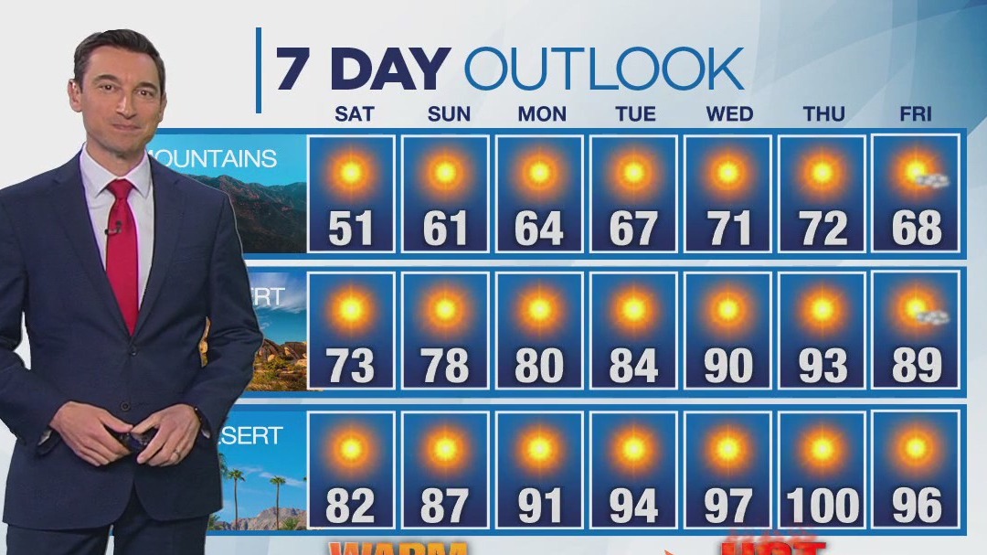 Weather forecast for Friday, April 4