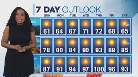 Weather Forecast for Sunday, April 6