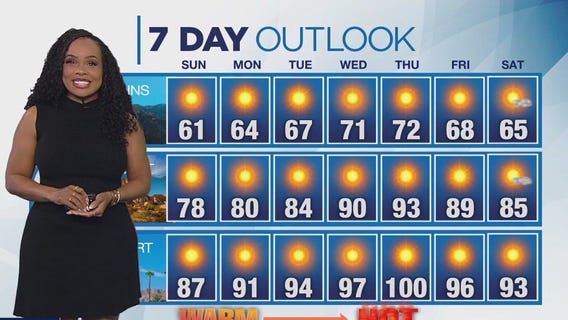 Weather Forecast for Sunday, April 6