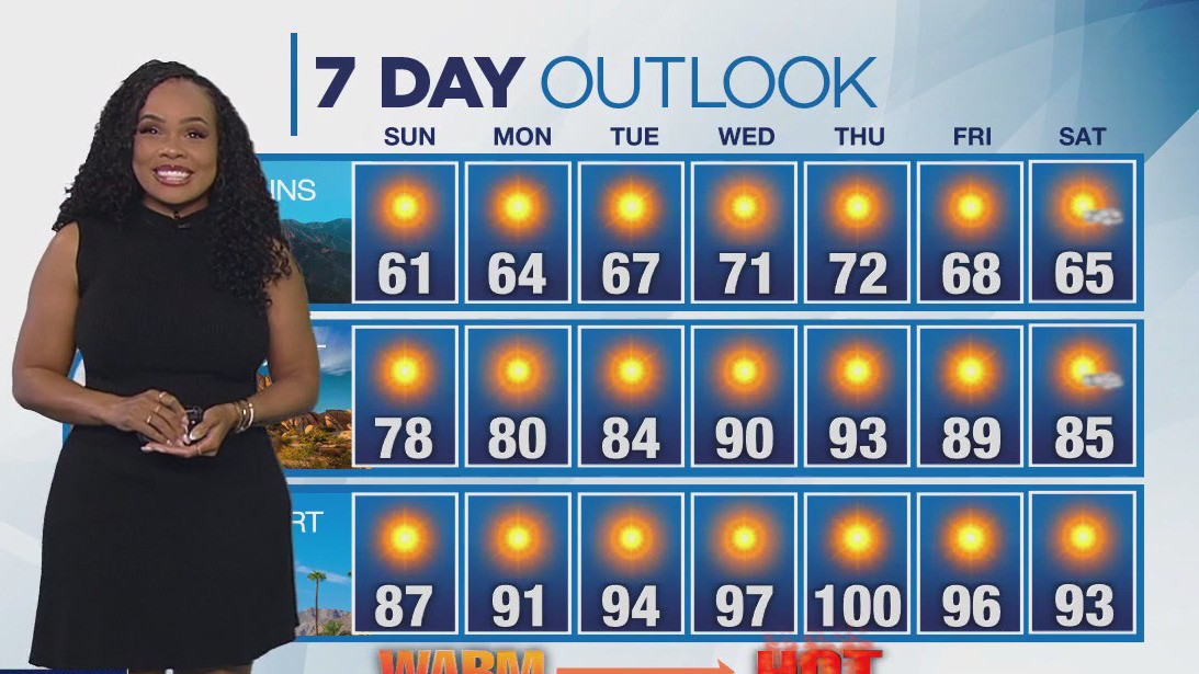 Weather Forecast for Sunday, April 6