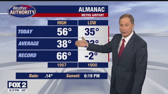 Warmer weather leads to rainy Wednesday, as temperatures cool down