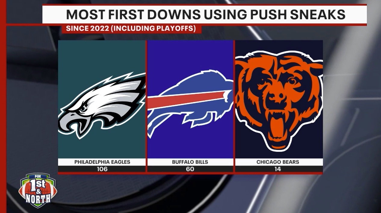 Should NFL ban 'tush push"? One NFC North team says yes