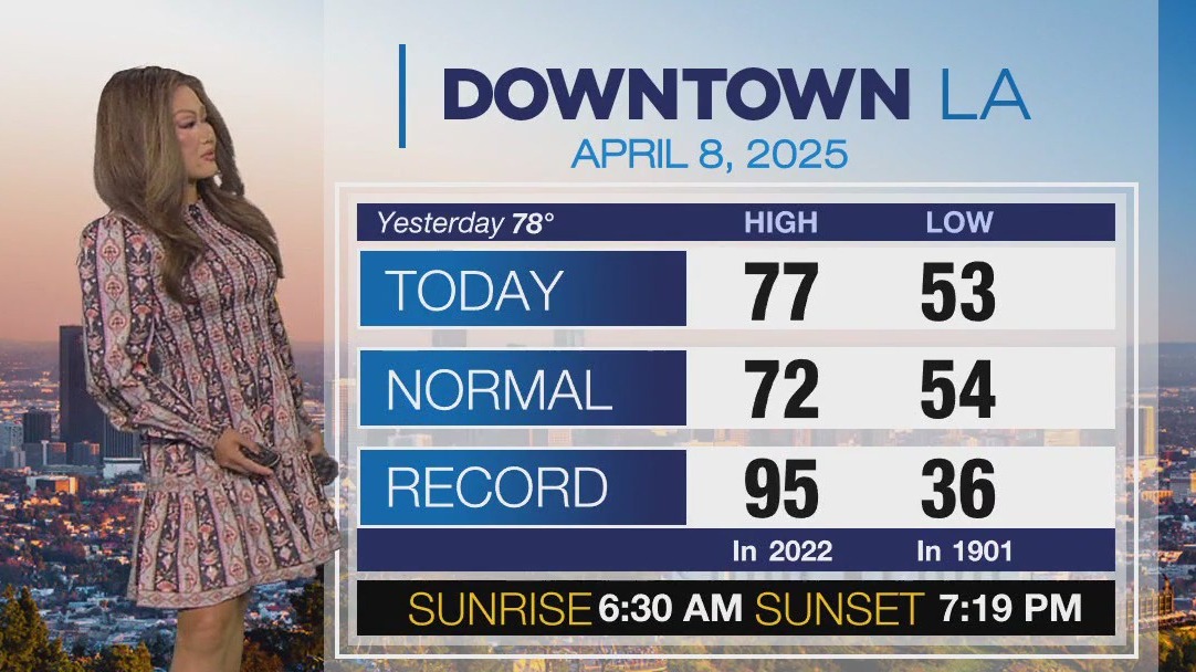Weather Forecast for Tuesday, April 8