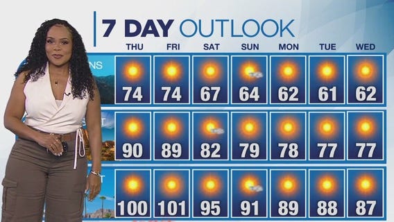 Weather forecast for Wednesday, April 9