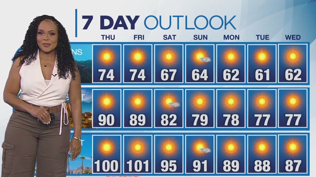 Weather forecast for Wednesday, April 9