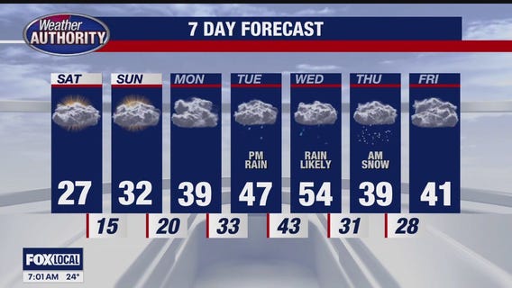 Windy & Cold Saturday