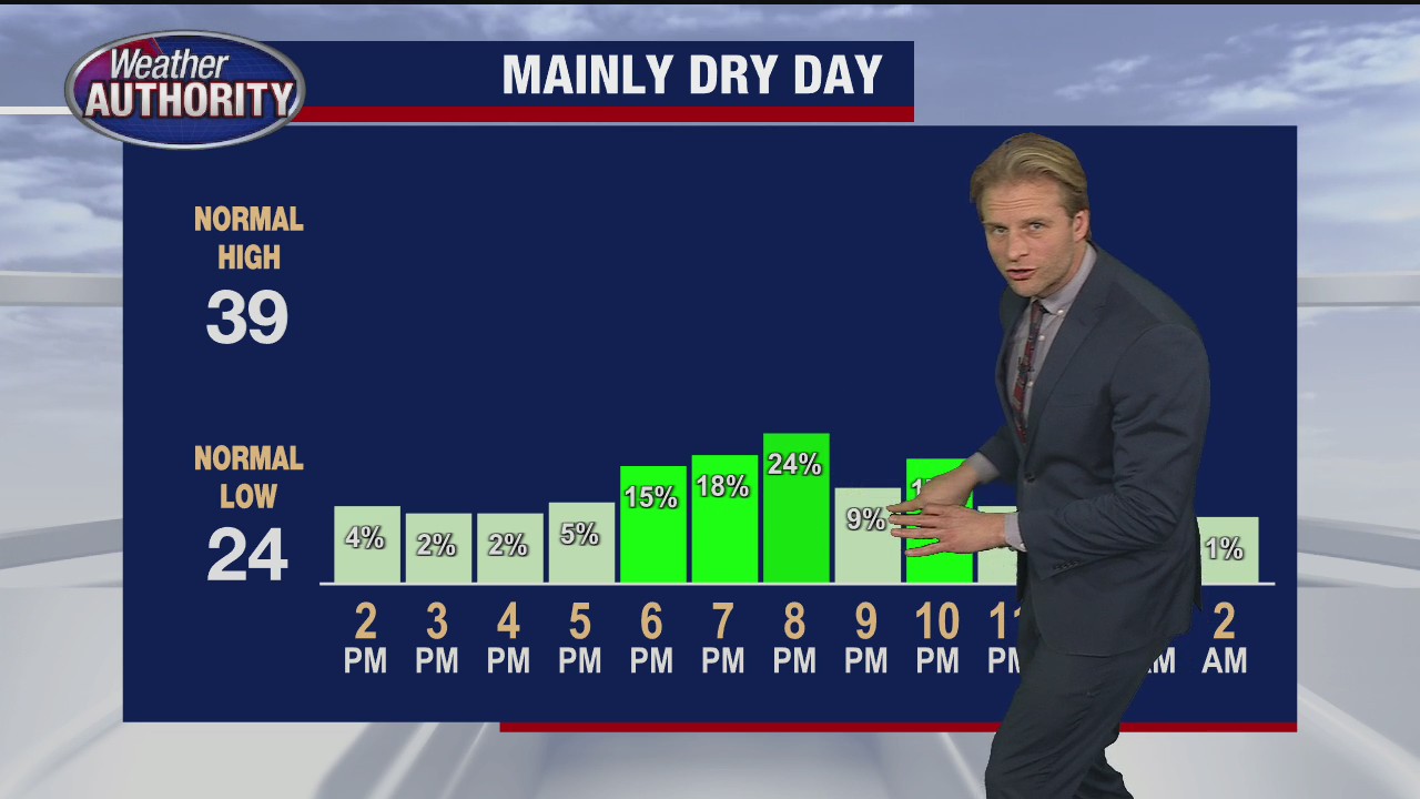 Wind advisory ahead of a weekend cool down
