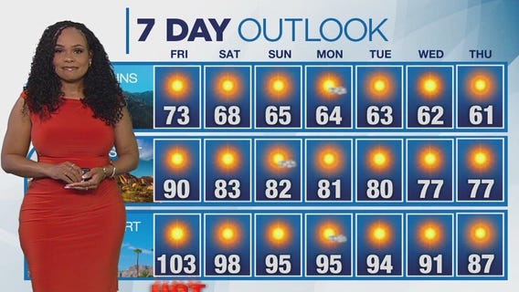 Weather forecast for Thursday, April 10