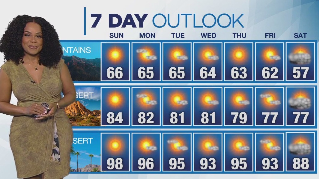 Weather forecast for Saturday, April 12