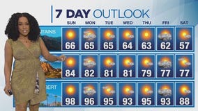 Weather Forecast for Sunday, April 13