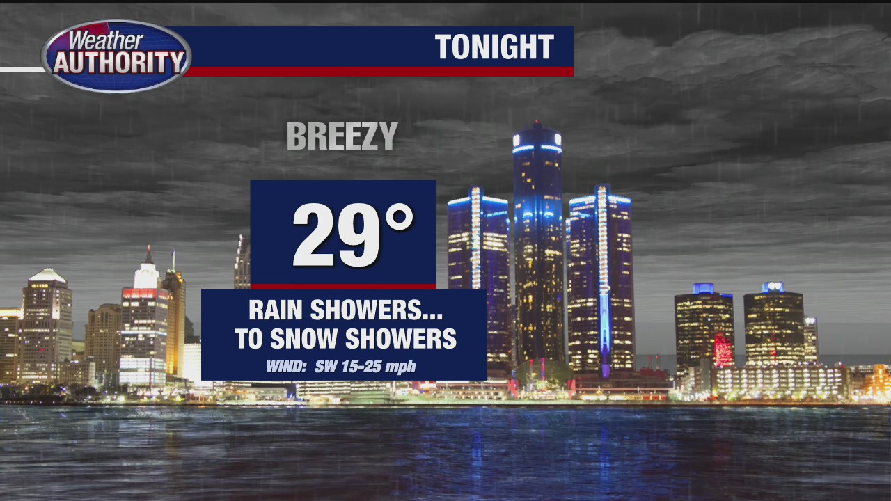 Windy and cooler for Thursday