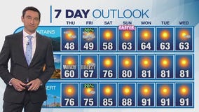 Weather forecast for Wednesday, April 16