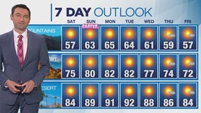 Weather forecast for Friday, April 18