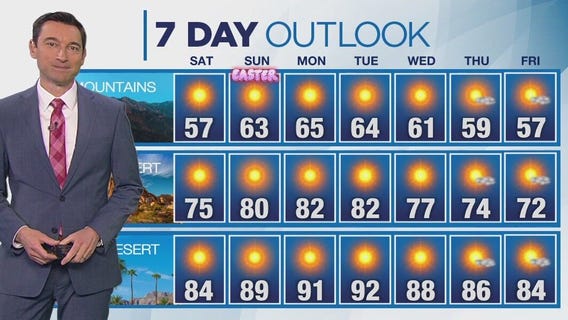 Weather forecast for Friday, April 18