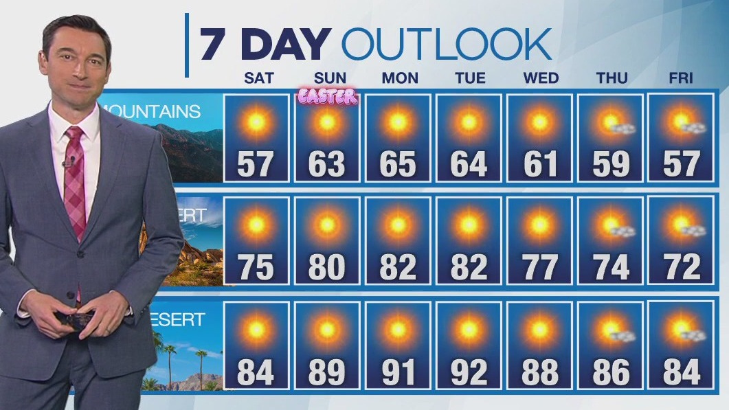 Weather forecast for Friday, April 18