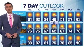 Weather forecast for Tuesday, April 22