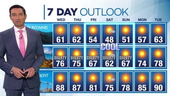 Weather forecast for Tuesday, April 22