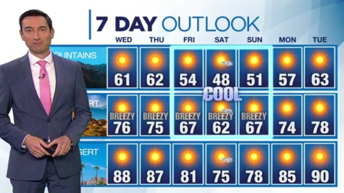 Weather forecast for Tuesday, April 22