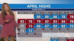 Weather Forecast for Tuesday, April 22