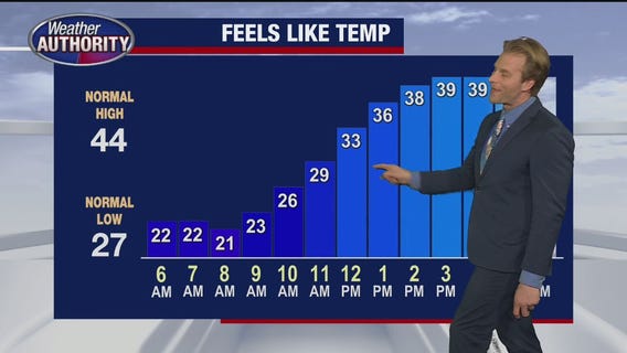 Coldest day of the week