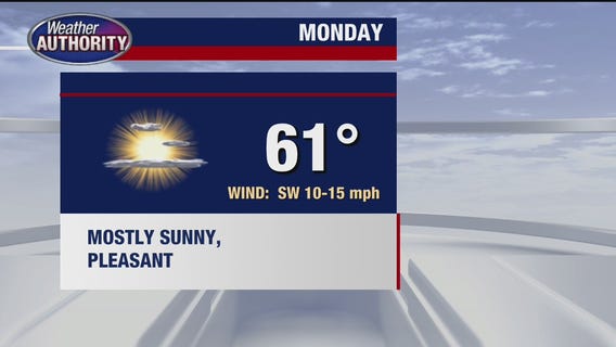 Warmer temps in the 60s for most of the coming week