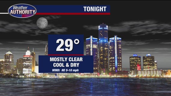 Lots of sun and pleasant for Thursday